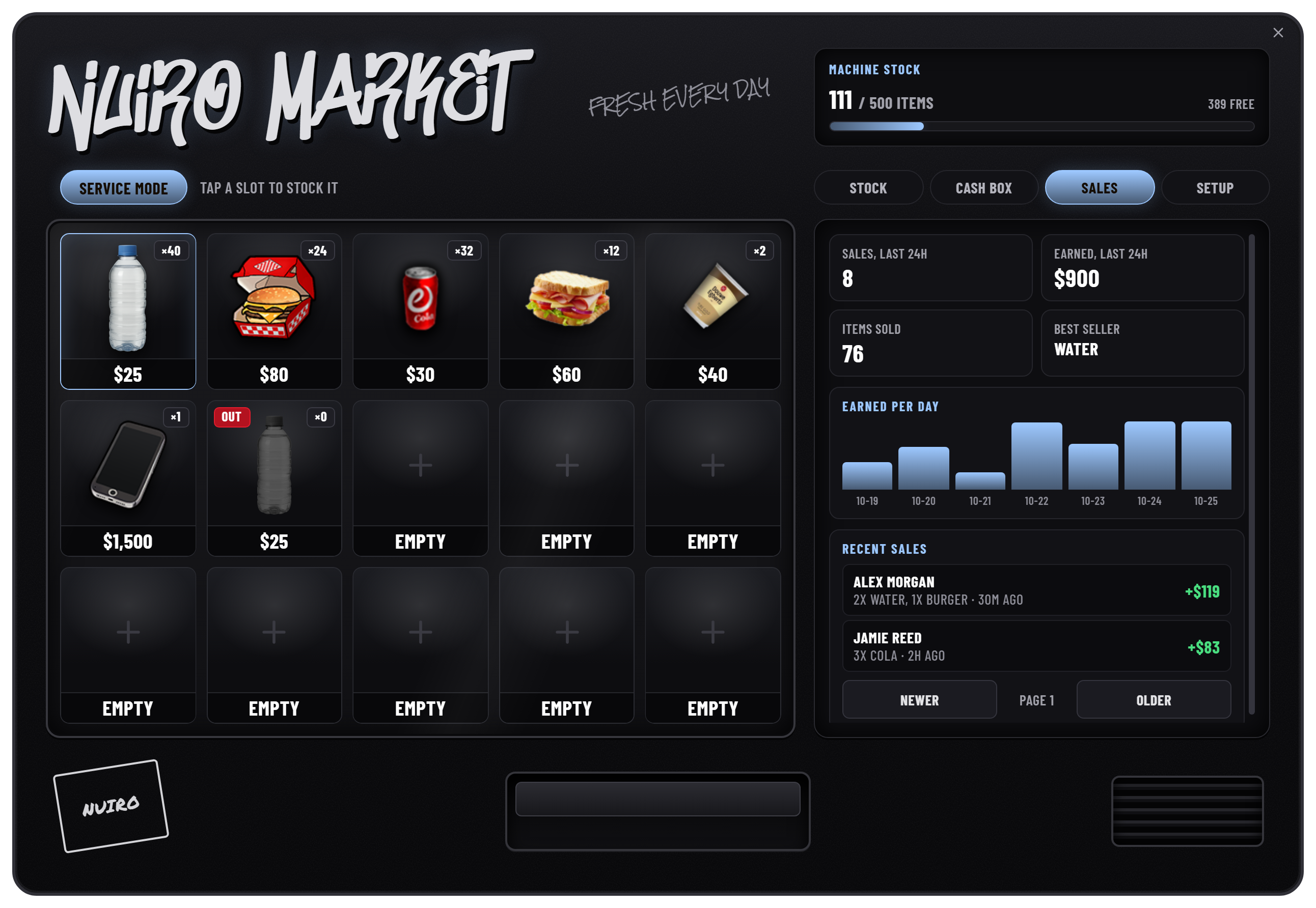 Sales summary with daily earnings chart and best seller