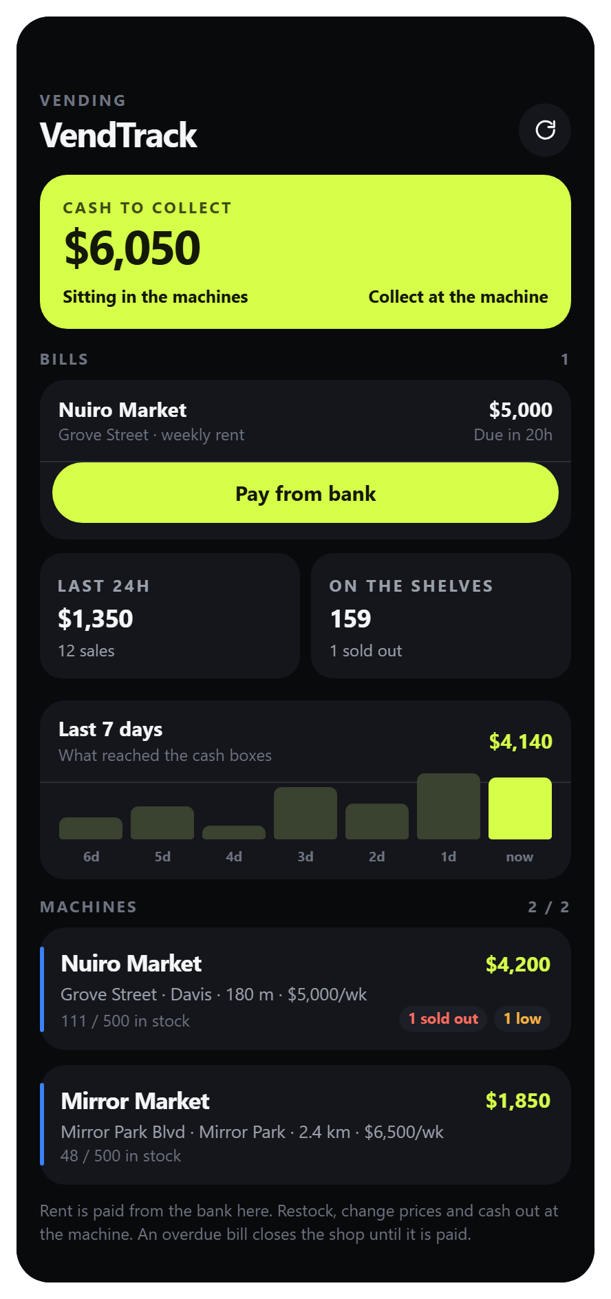 VendTrack overview showing balances, a rent bill, recent sales, and owned machines